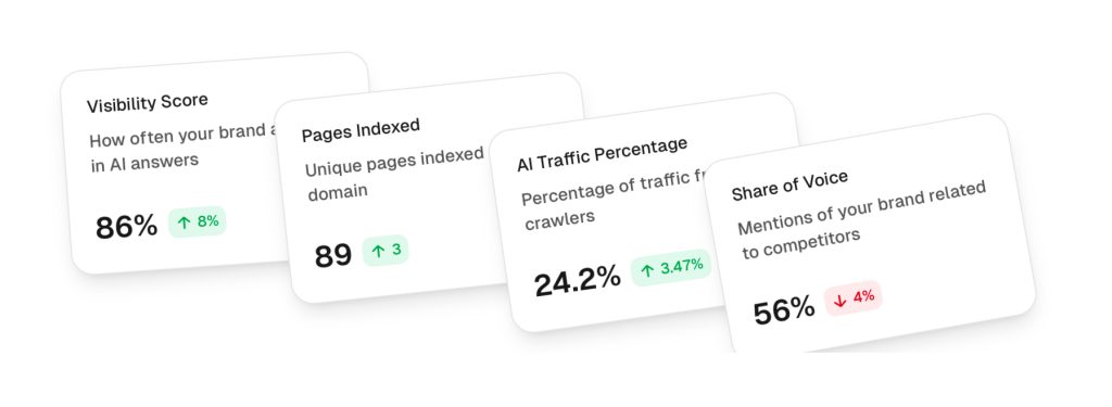 GEO dashboard example